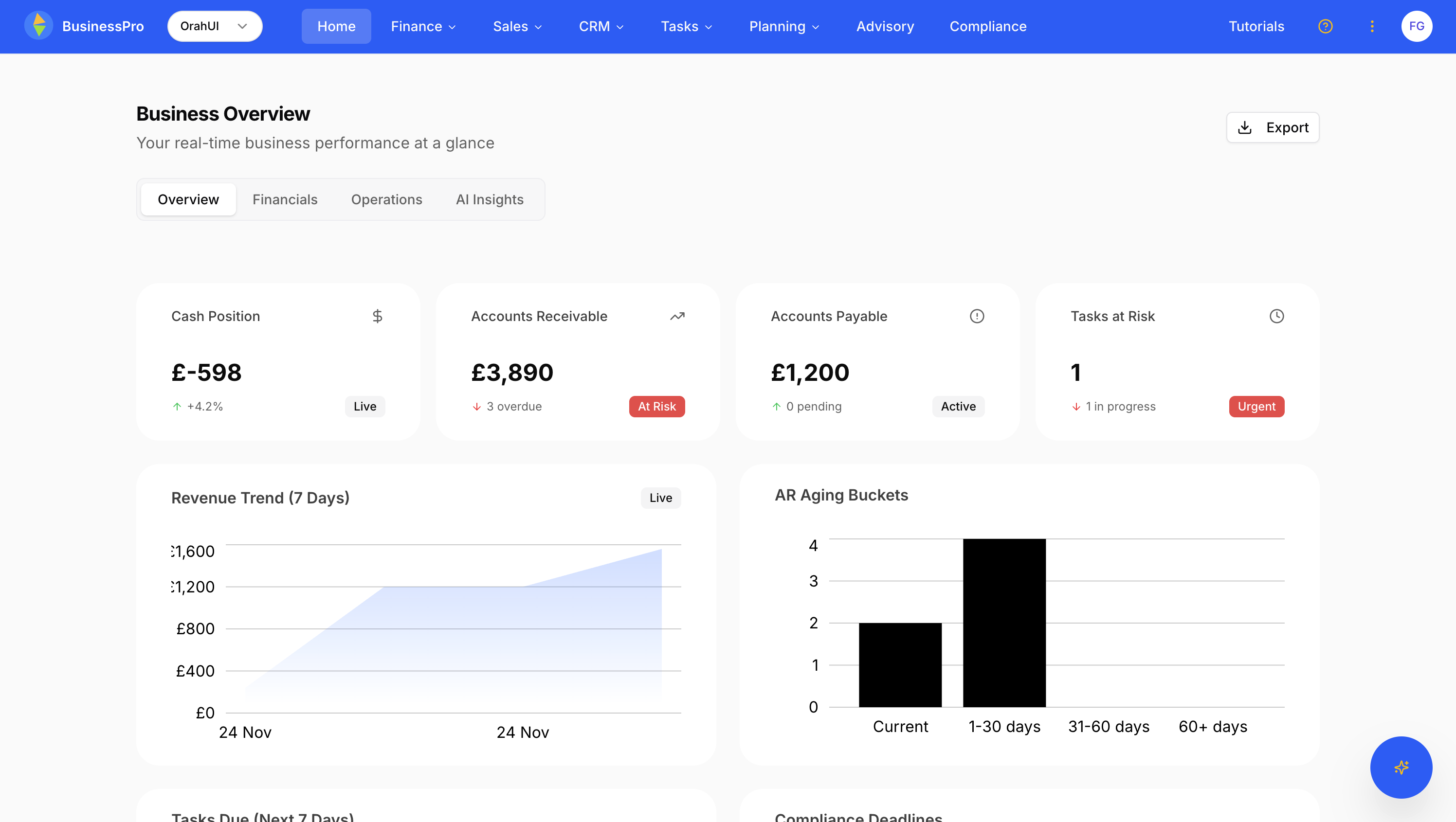 BusinessPro UK Dashboard showing real-time business metrics, charts, and compliance tracking